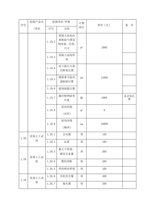 广西建设工程质量检测和建筑材料试验收费项目及标准指导性意见新新新