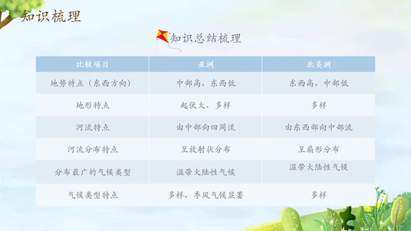 自然环境高中地理PPT模板