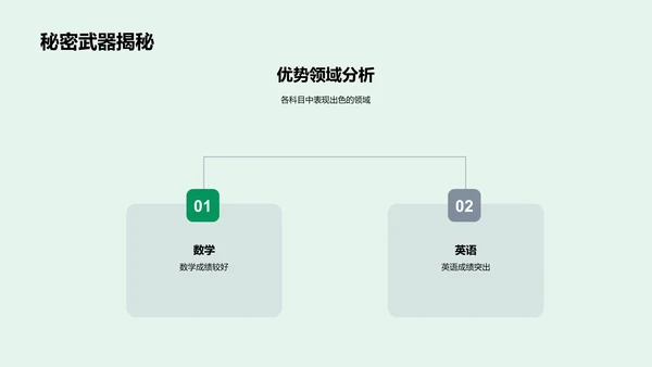 学期成绩解读报告PPT模板