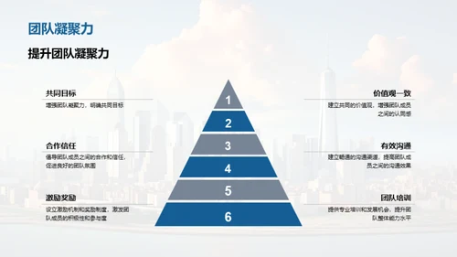 金融领导力