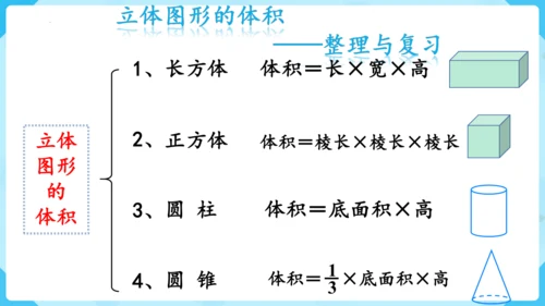 《立体图形的体积》整理与复习（课件）-2023-2024学年六年级上册数学人教版