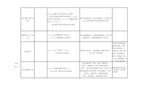 食品28大类分类