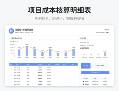 项目成本核算明细表