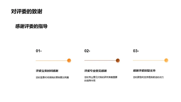 深度剖析专科学术答辩