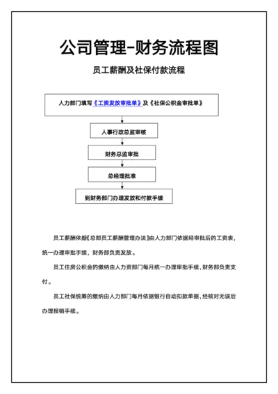 公司管理财务员工薪酬付款流程图