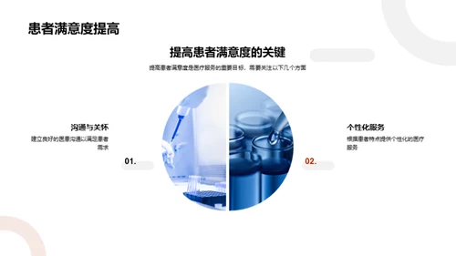 医疗化学革新纪