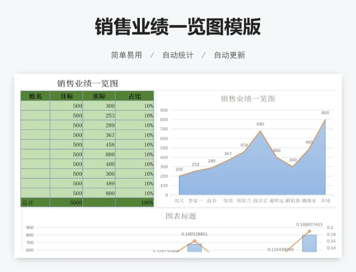 销售业绩一览图模版