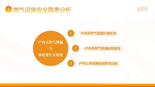管道燃气安全常识高温安全生产知识培训PPT课件