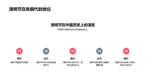 清明节：历史与文化