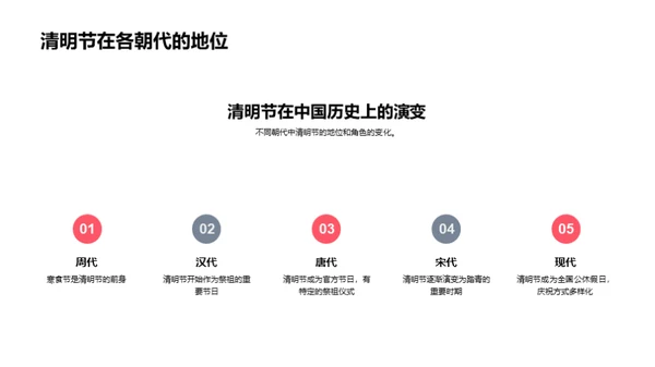 清明节：历史与文化