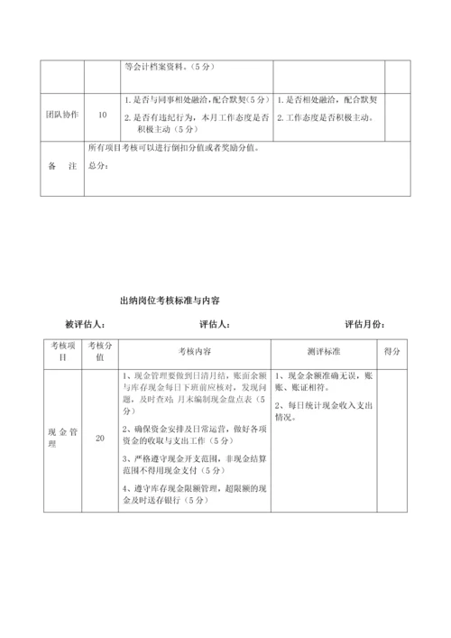 财务部绩效考核方案的副本.docx