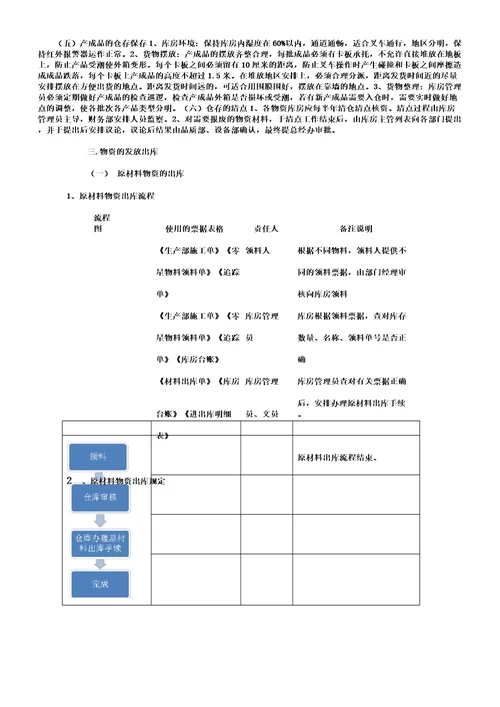 印刷业仓库物资管理规定2