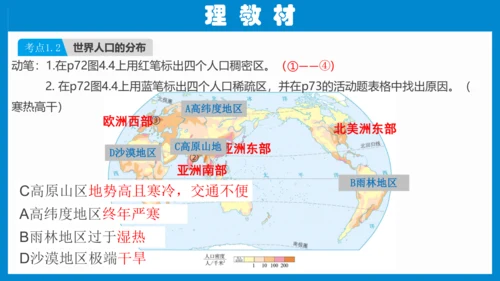 七上：居民与聚落、发展与合作（一轮复习课件23张）（人教版）
