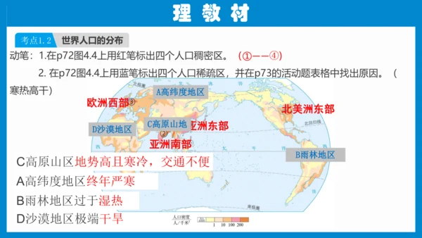 七上：居民与聚落、发展与合作（一轮复习课件23张）（人教版）