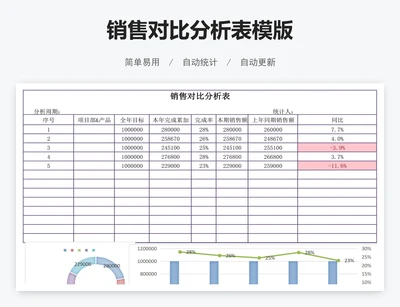 销售对比分析表模版