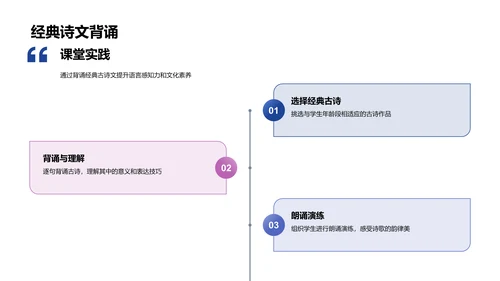 古诗词学习教程PPT模板