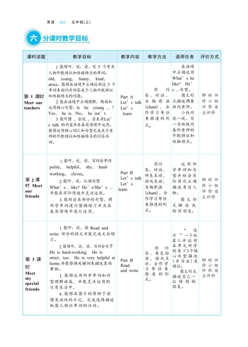 Unit 1 What's he like 单元整体教学设计(表格式）