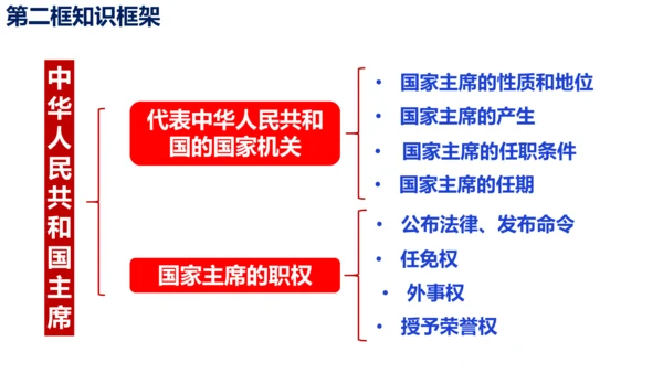 八下道德与法治第六课 国家机构复习课课件（52张ppt)