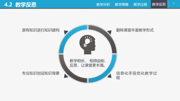信息化教学教师说课PPT课件