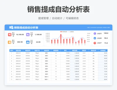 销售提成自动分析表