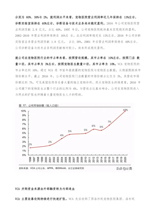 宠物行业专题报告-由美国宠物医院看中国宠物医院行业未来发展.docx