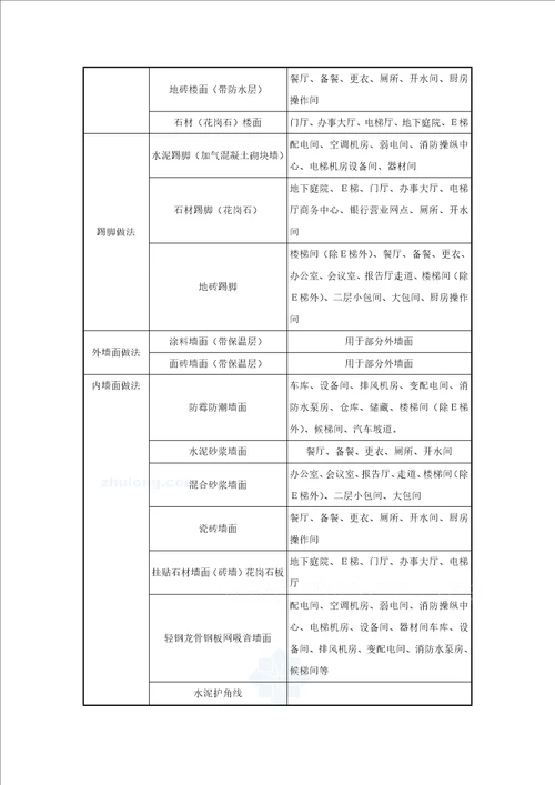 某市民服务中心工程施工组织设计范本