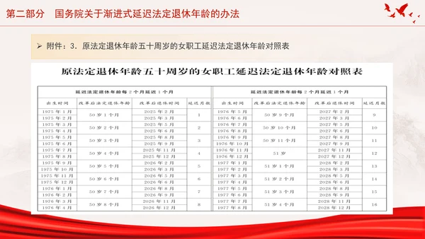 全国人大常委会关于实施渐进式延迟法定退休年龄的决定专题党课PPT