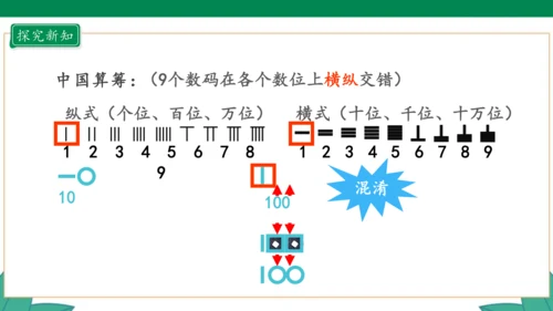 新人教版4年级上册 1.7 数的产生 教学课件（41张PPT）