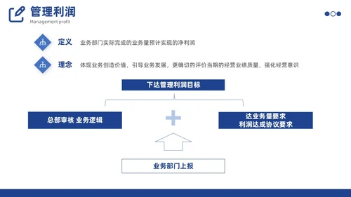 预算编制方案工作述职汇报财务管理体系PPT