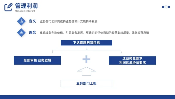 预算编制方案工作述职汇报财务管理体系PPT
