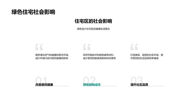 绿建筑投资计划