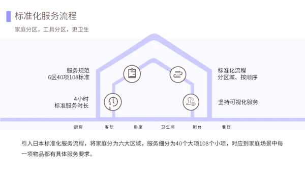 首家O2O家政服务平台介绍公司通用PPT模板