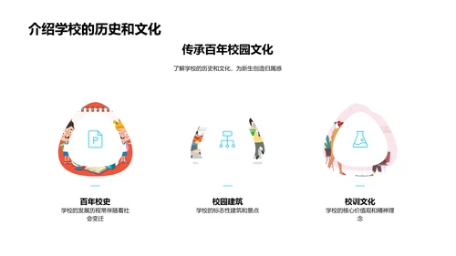 新生礼仪训练报告PPT模板