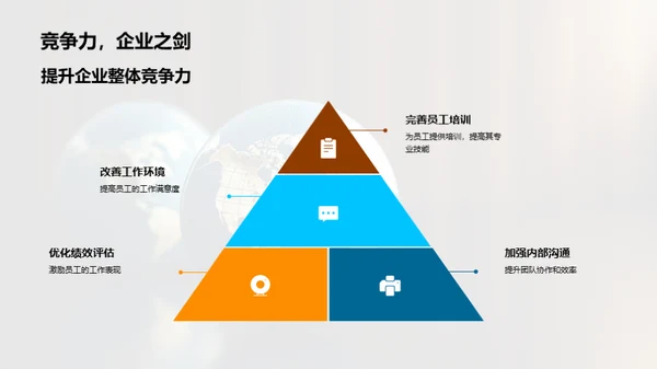 人力资源驱动竞争力