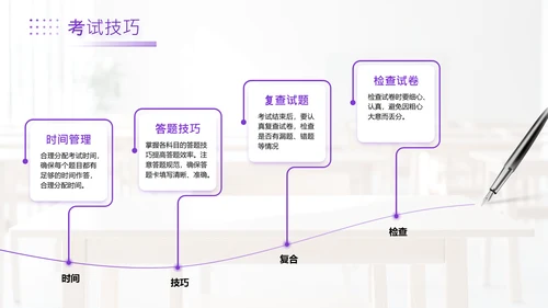 紫色简约风高考主题班会PPT