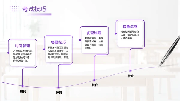紫色简约风高考主题班会PPT