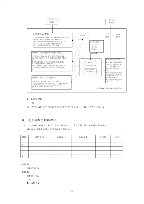 软件开发技术手册