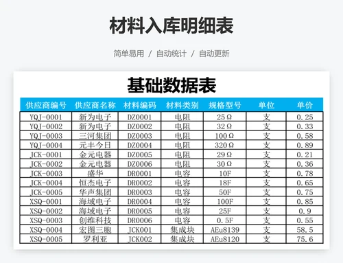 材料入库明细表