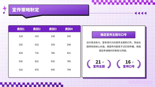紫色潮流风招新计划校园社团招新指南PPT模板