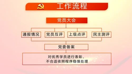 红色党支部党员大会换届选举工作总结动态PPT