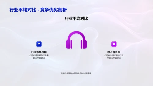 媒体运营半年报告