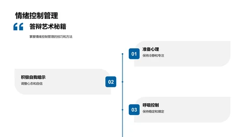 答辩技巧讲解PPT模板