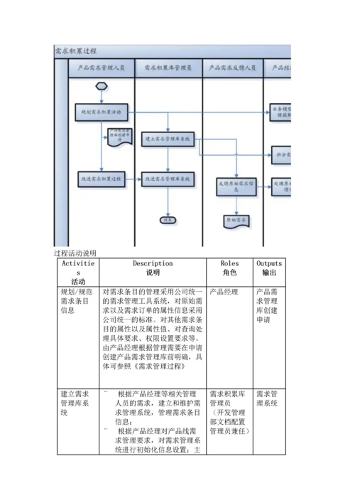 需求积累过程.docx