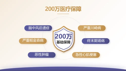 安诊无忧百万医疗险保险行业产品介绍工作总结计划动态PPT模板