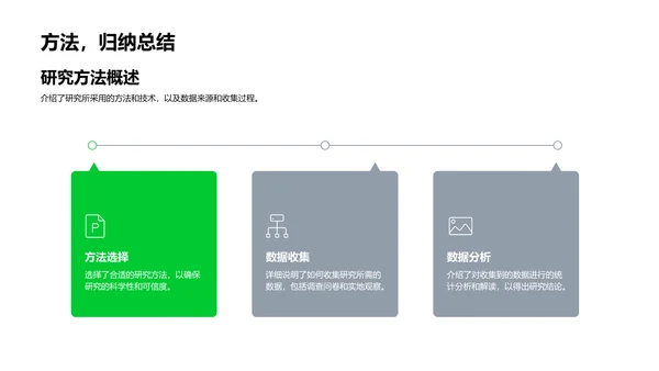 毕业设计汇报PPT模板