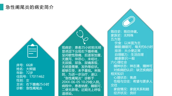 急性阑尾炎护理查房医院病例PPT模板