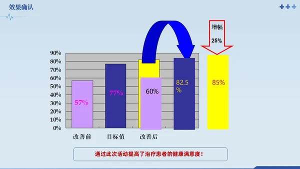 蓝色提高门诊预约率提高门诊治疗患者健康教育满意度品管圈品管圈医疗质量管理品管圈