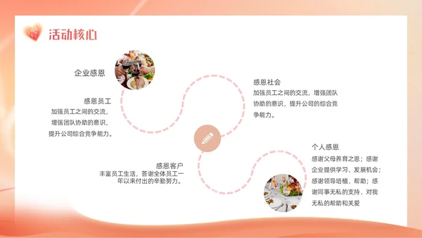 橙色弥散风渐变爱心感恩节活动策划动态PPT