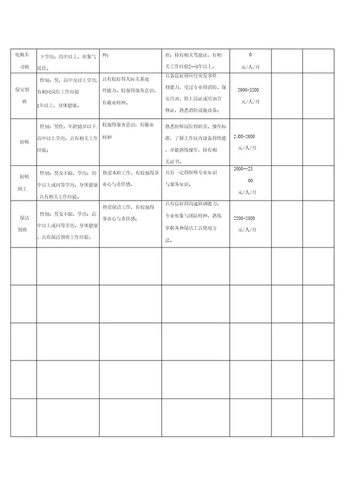 委托资产管理服务合同