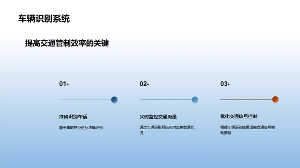 智能化引领交通新纪元